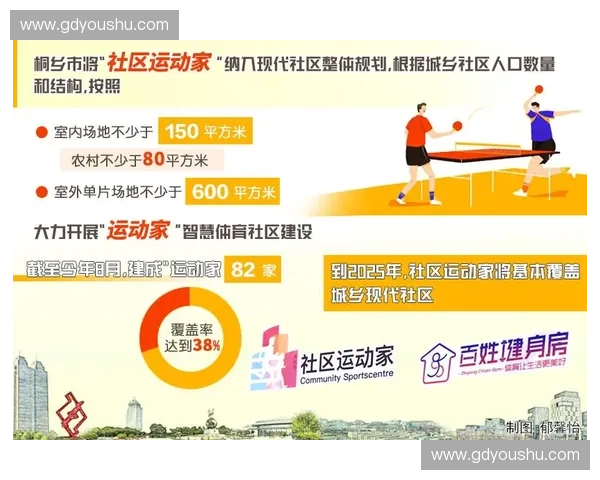 推动体育数智化发展：创新技术赋能竞技体育与全民健身融合新模式